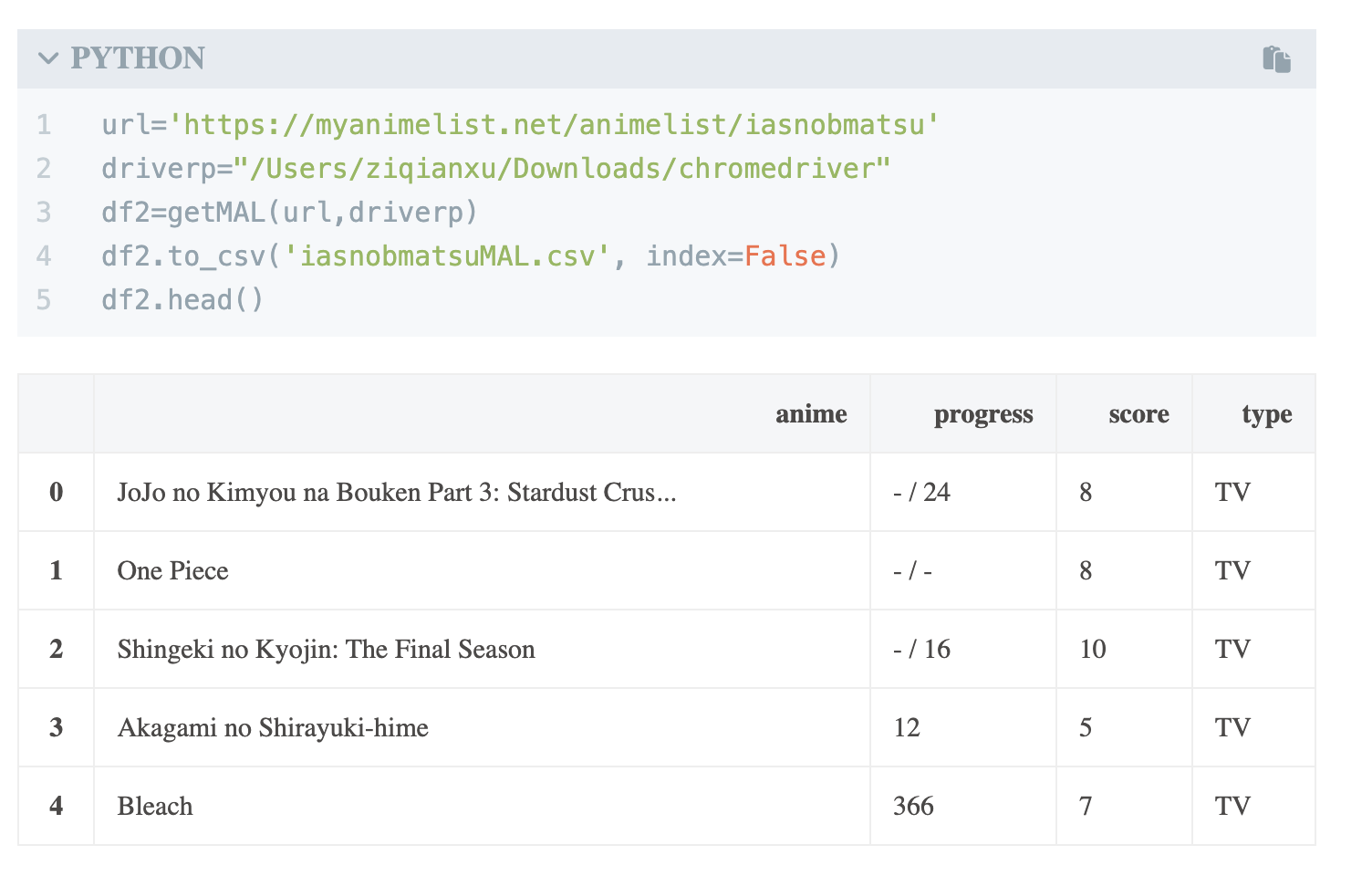 Web Scraping with Python Using MyAnimeList as An Example