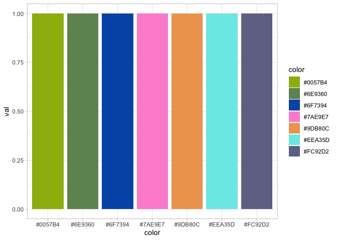 JJBA themed R Color Palette